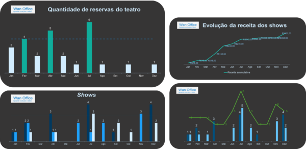 gráficos wan office
